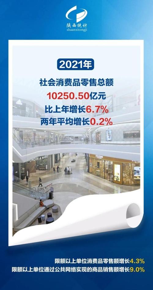 5%增速背后 2021年陕西经济“成绩单”亮点与外贸新局